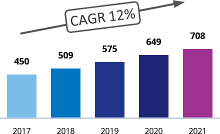 Russian Big Data market in cities