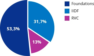 Ownership structure